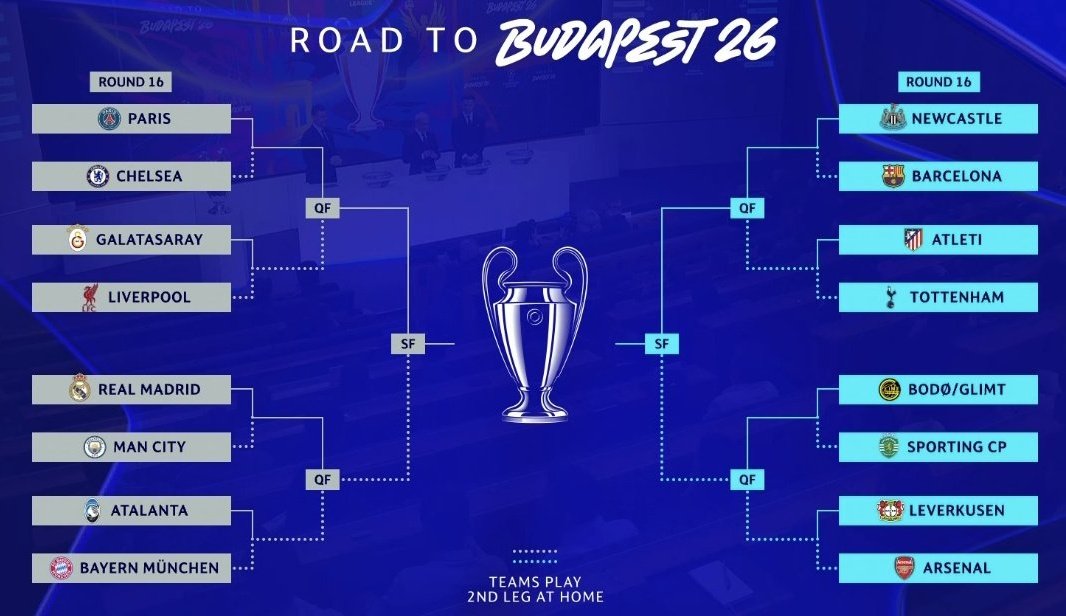 Galatasaray'ın Şampiyonlar Ligi Rakibi Liverpool